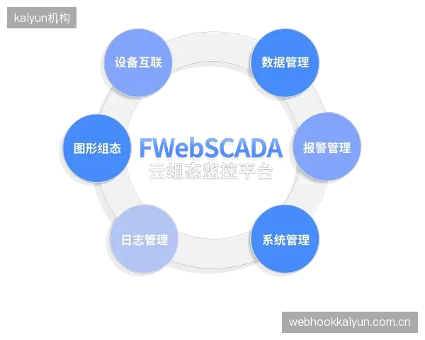 扩容周期 设备共享平台 优化调度算法 提高资源利用率